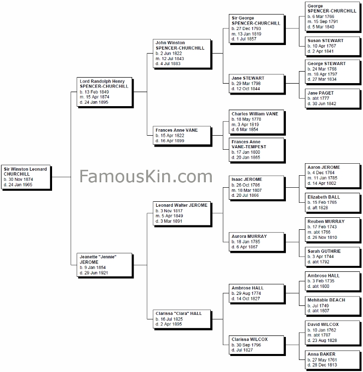 Winston Churchill's Family Tree